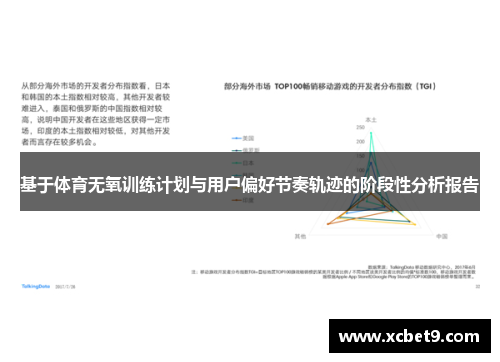 基于体育无氧训练计划与用户偏好节奏轨迹的阶段性分析报告