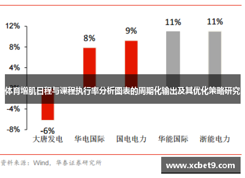 体育增肌日程与课程执行率分析图表的周期化输出及其优化策略研究