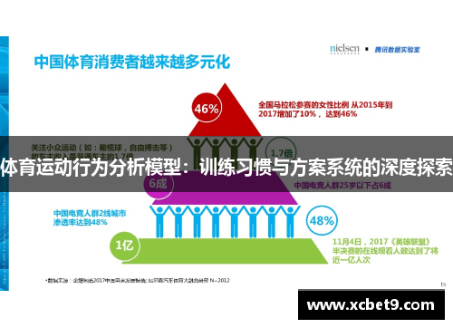 体育运动行为分析模型：训练习惯与方案系统的深度探索