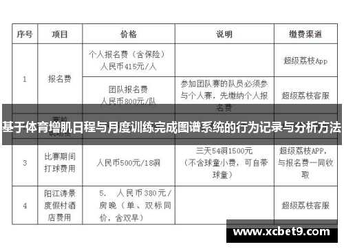 基于体育增肌日程与月度训练完成图谱系统的行为记录与分析方法